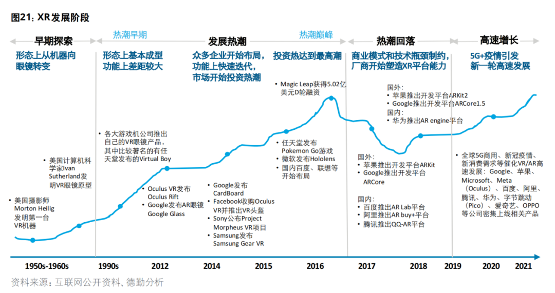 XR才是通往元宇宙终极钥匙(图2)