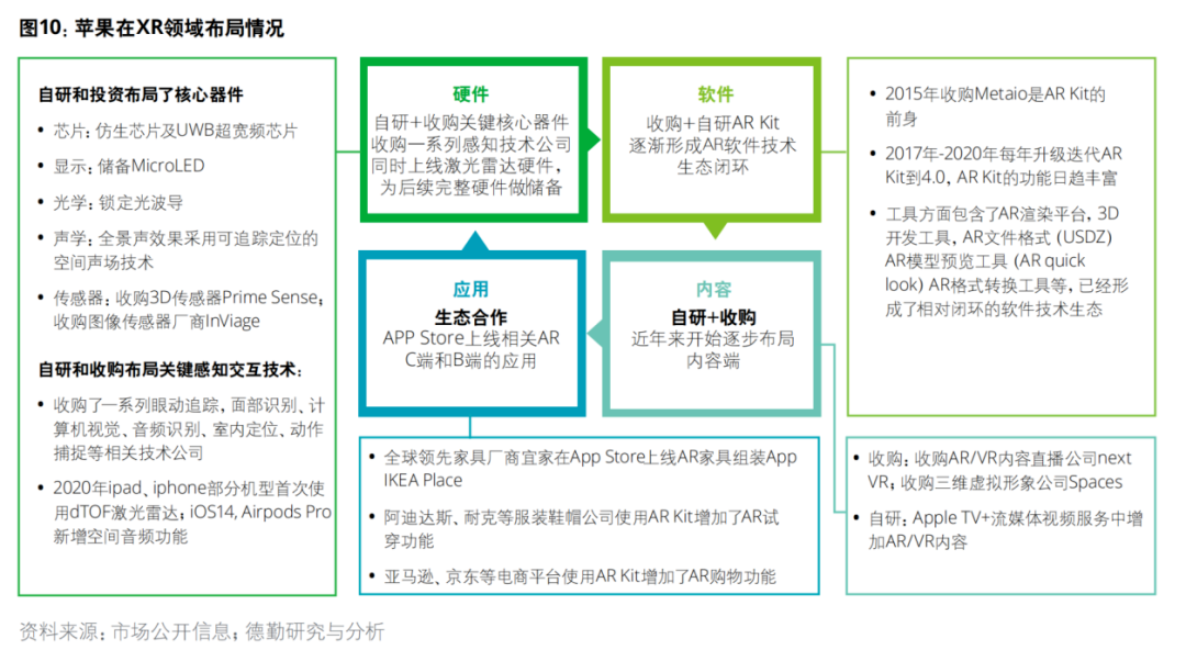 XR才是通往元宇宙终极钥匙(图3)