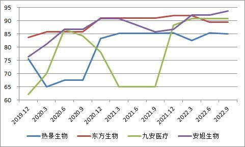和讯SGI|行业竞争趋于白热化，热景生物盈利能力下滑，和讯SGI指数表现较弱