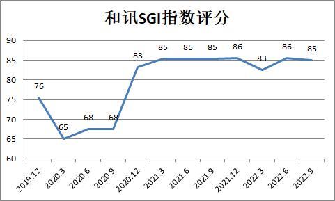 和讯SGI|行业竞争趋于白热化，热景生物盈利能力下滑，和讯SGI指数表现较弱