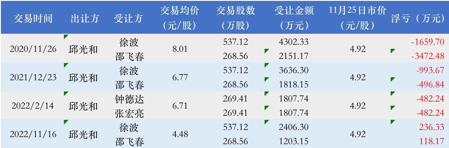 制表：和讯股票