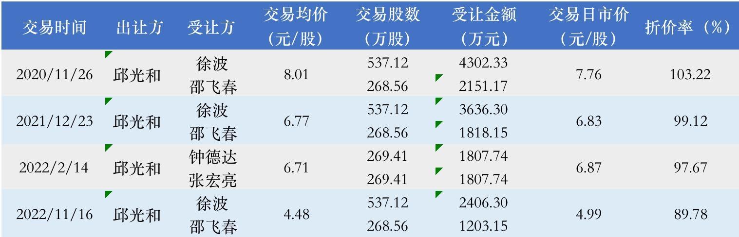 制表：和讯股票