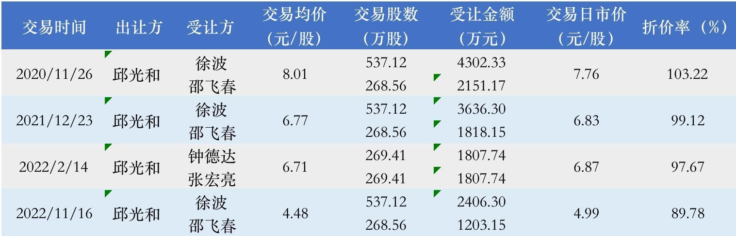 制表：和讯股票