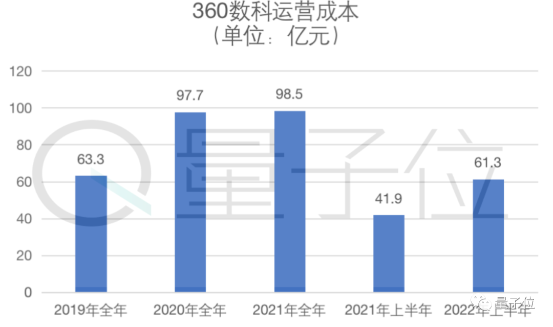 《“不做金融”周鸿祎，半年靠网贷生意赚21亿》