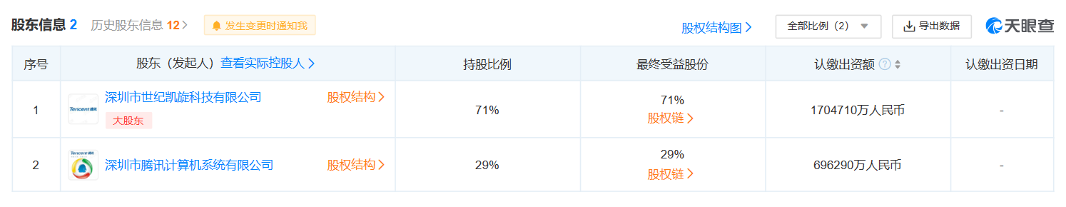 深圳腾讯网域公司增资至240亿