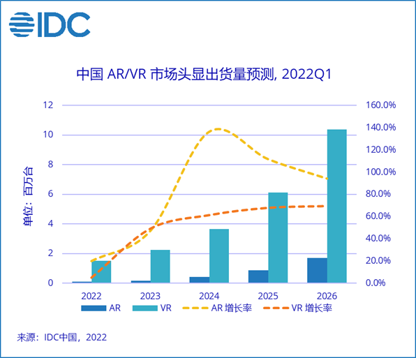 当VR遇上世界杯，未来已来？