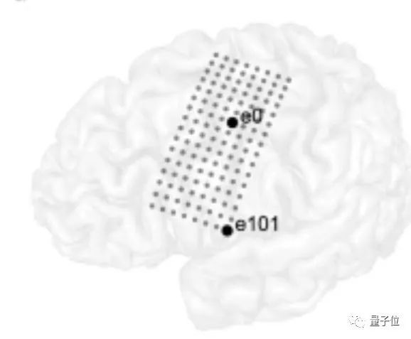 “意念打字”新方法：每分钟能写近30个字母，错误率仅6.13%