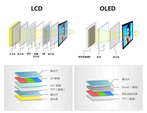 “永不为奴”的 LCD 屏幕，快要死了