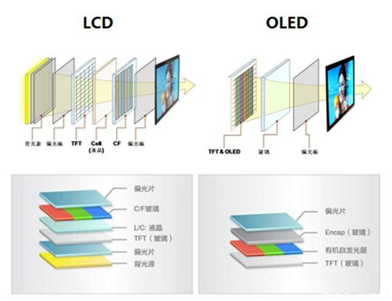 OLED