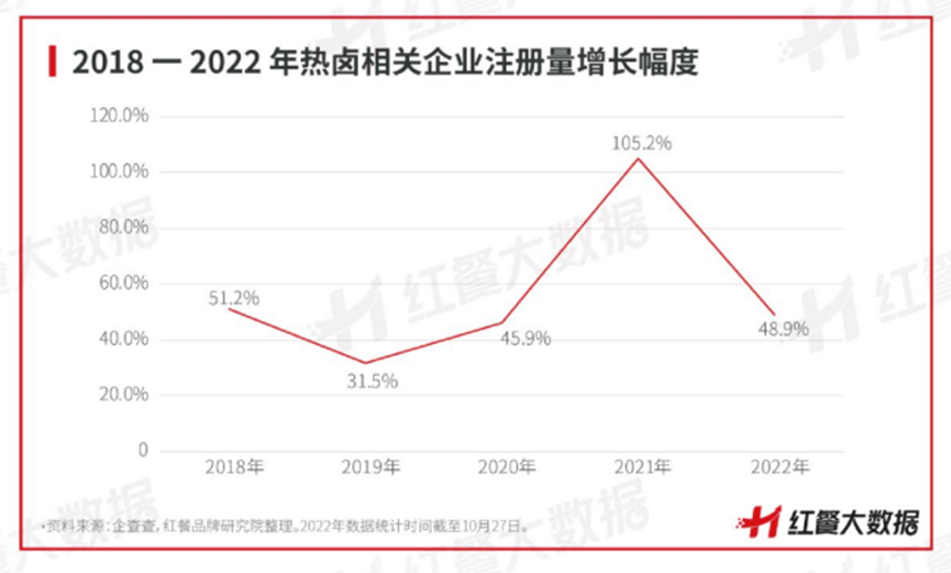 门店扎进社区、冷卤升级热卤，卤味如何讲出万店故事？(图4)