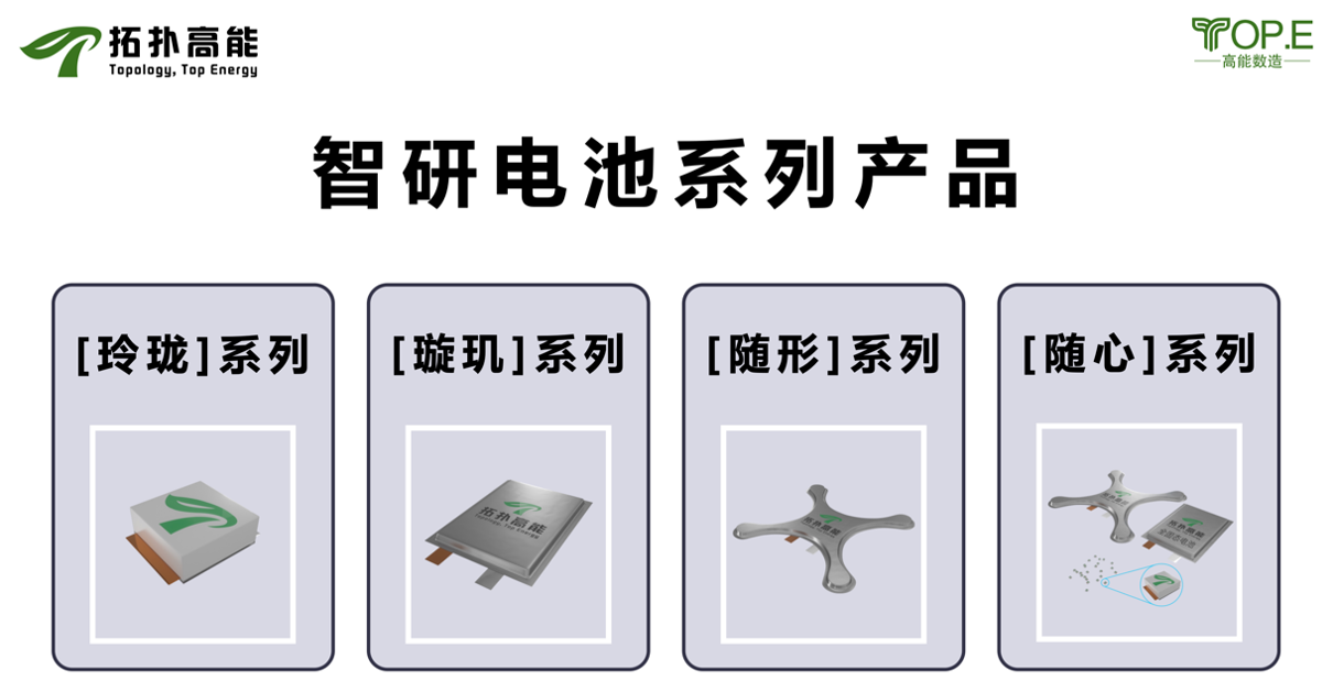 专注新能源电池3D打印，高能数造提供更安全、更高能的电池解决方案(图5)