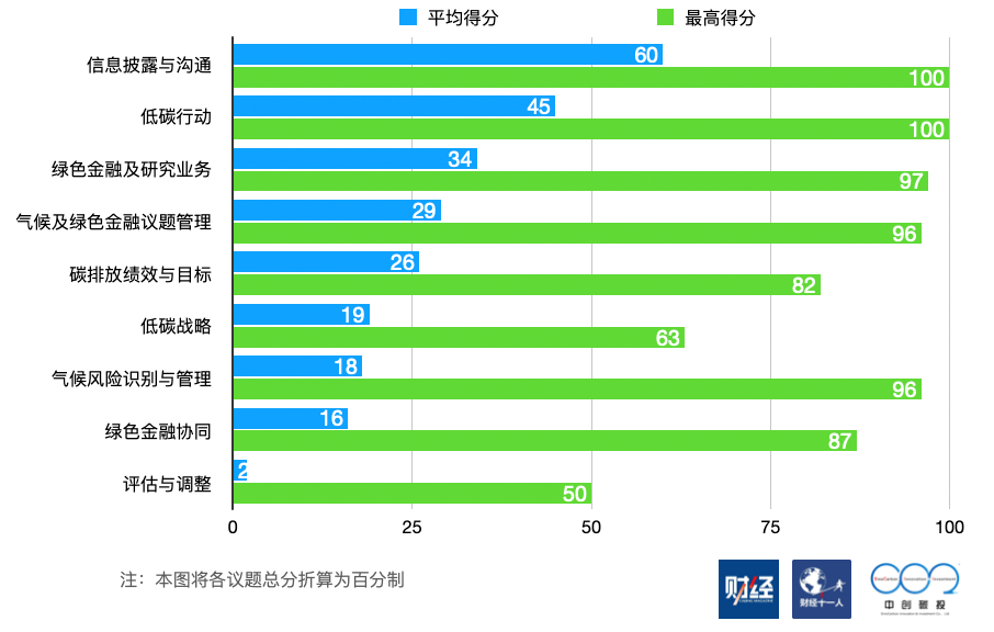 碳中和，钱从哪里来？(图8)