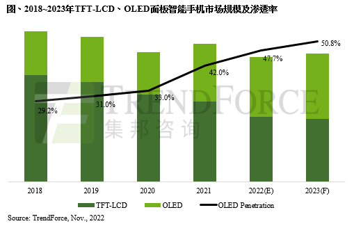 “永不为奴”的 LCD 屏幕，快要死了