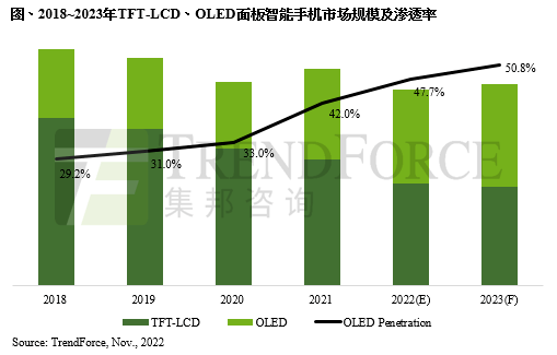 OLED