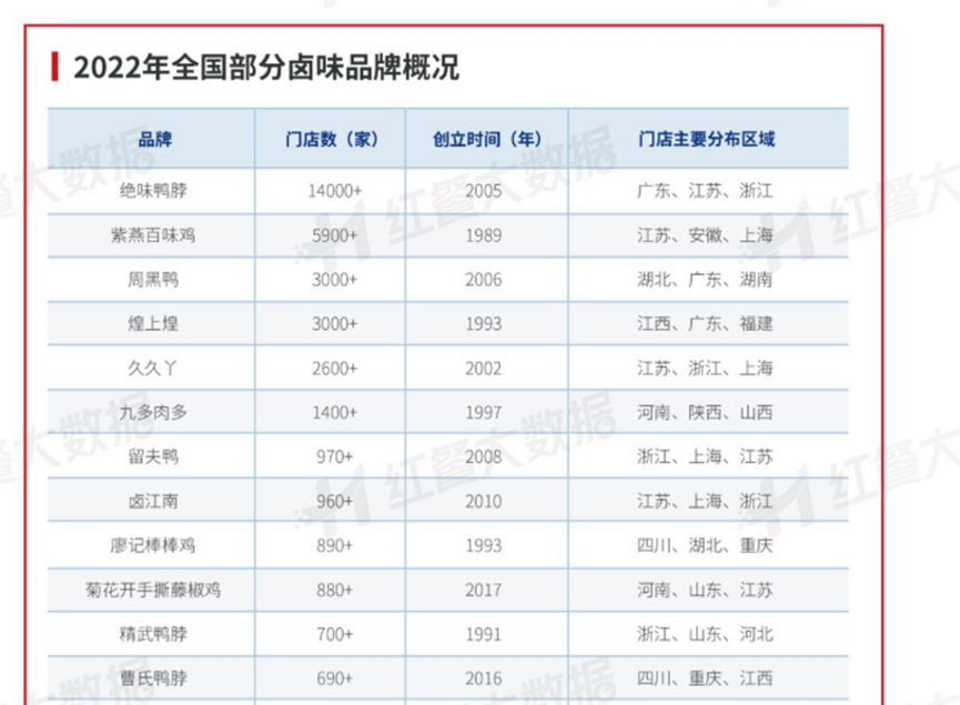 门店扎进社区、冷卤升级热卤，卤味如何讲出万店故事？(图2)