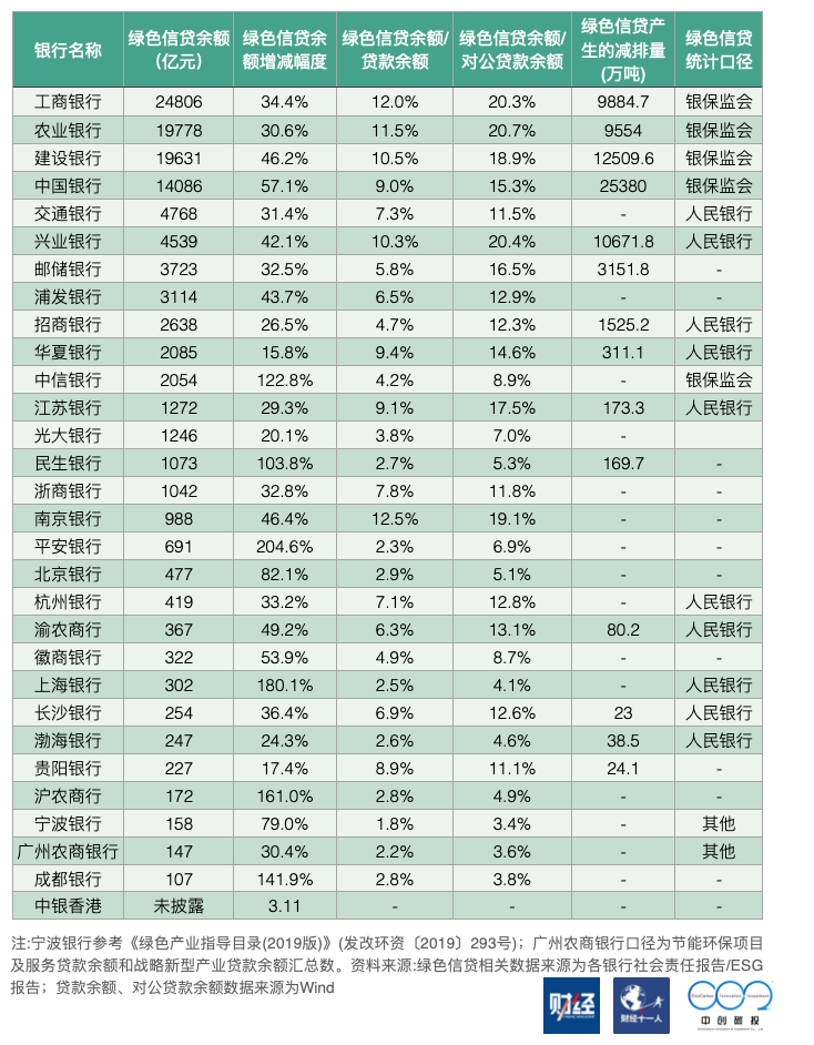 碳中和，钱从哪里来？(图5)