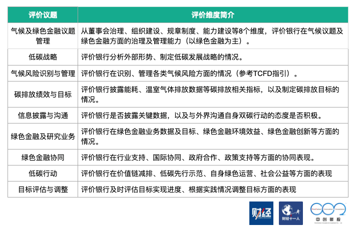 碳中和，钱从哪里来？(图10)