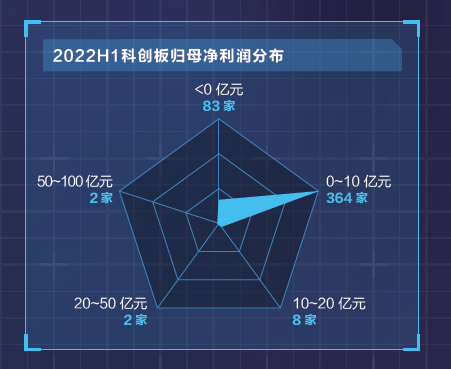 科创板三周年报告：中国硬科技全景图(图4)