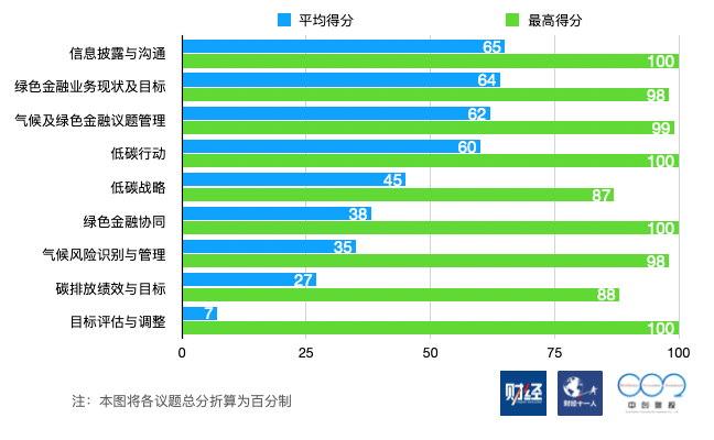 碳中和，钱从哪里来？(图4)