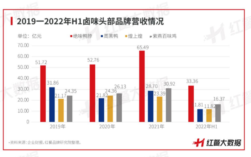 门店扎进社区、冷卤升级热卤，卤味如何讲出万店故事？(图3)