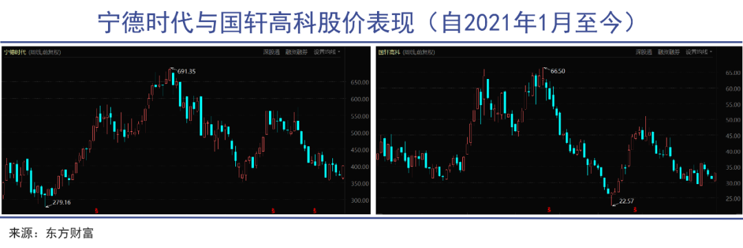 动力电池难逃产能过剩