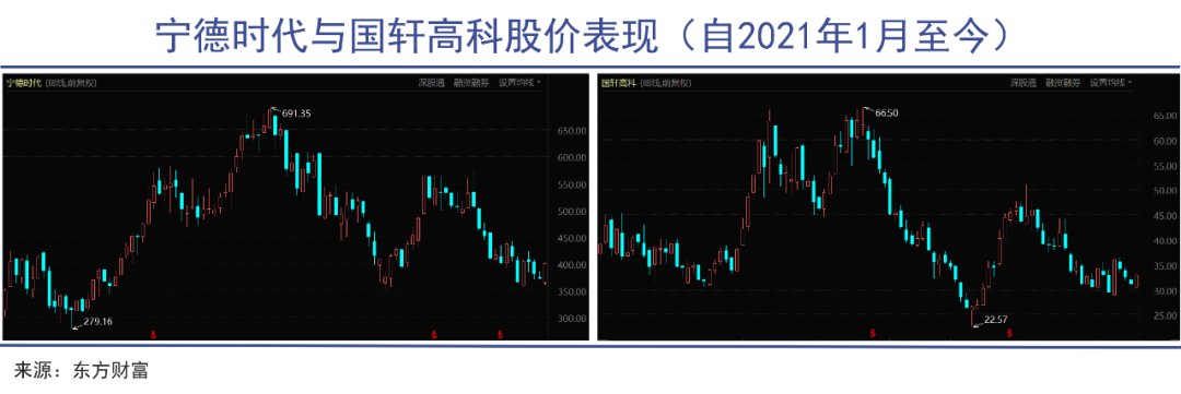 新能源车