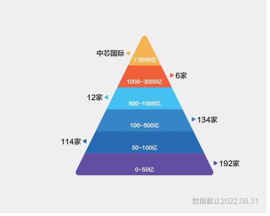 科创板三周年报告：中国硬科技全景图(图3)