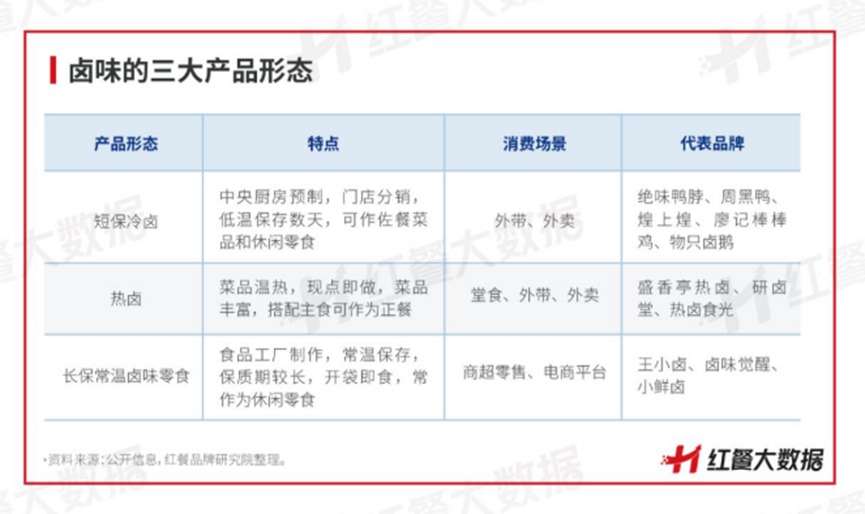 门店扎进社区、冷卤升级热卤，卤味如何讲出万店故事？