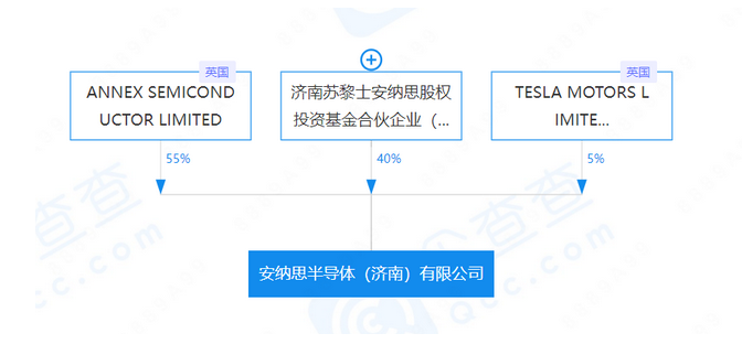 特斯拉在华布局芯片厂？乌龙背后是“缺芯贵电”