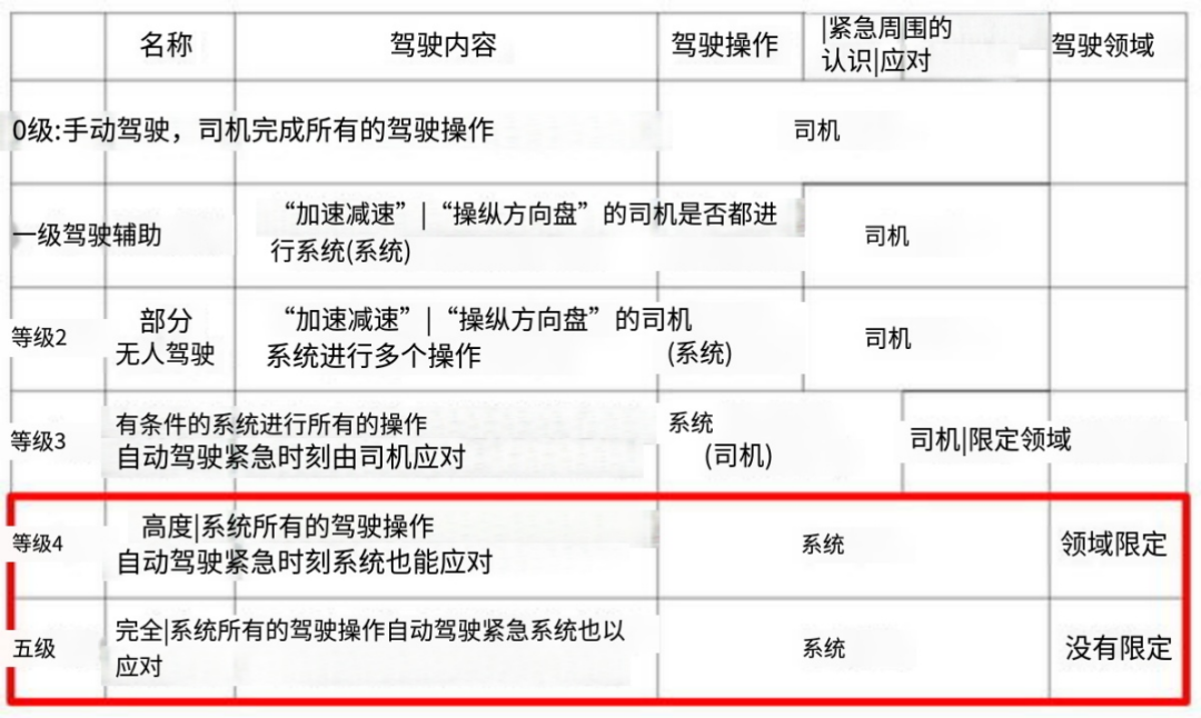 4nm/5nm大批量订货，特斯拉与苹果霸主之争开战