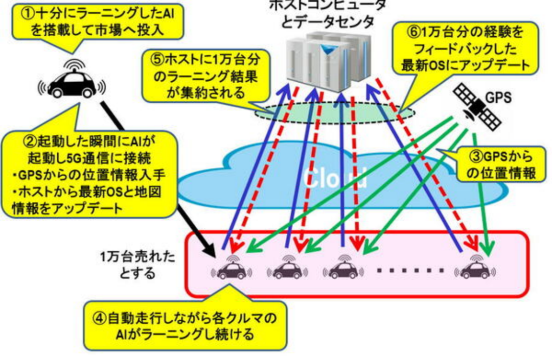4nm/5nm大批量订货，特斯拉与苹果霸主之争开战