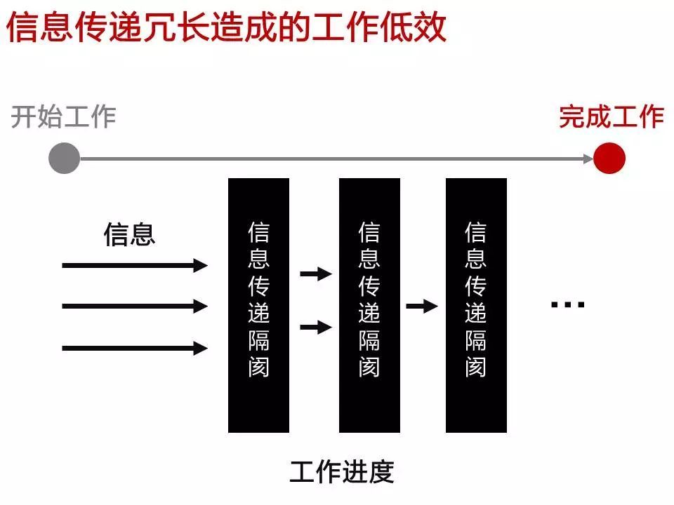 說起來低效工作的例子在職場中比比皆是,但如果我們仔細梳理一番,就會