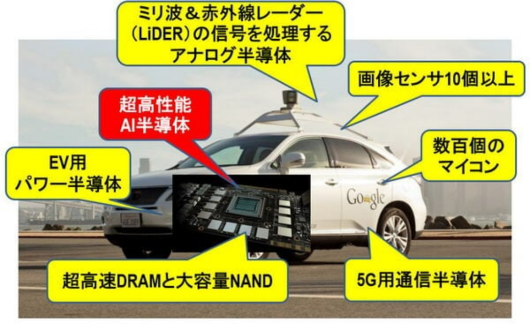 4nm/5nm大批量订货，特斯拉与苹果霸主之争开战