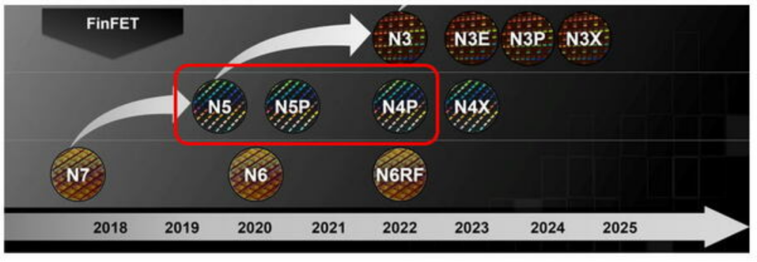 4nm/5nm大批量订货，特斯拉与苹果霸主之争开战