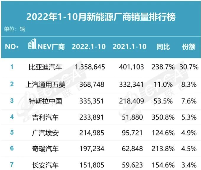 一个月内两起事故还未有处理结果特斯拉销量却开始失控