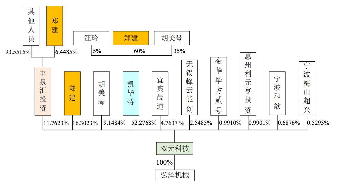 图源：招股书