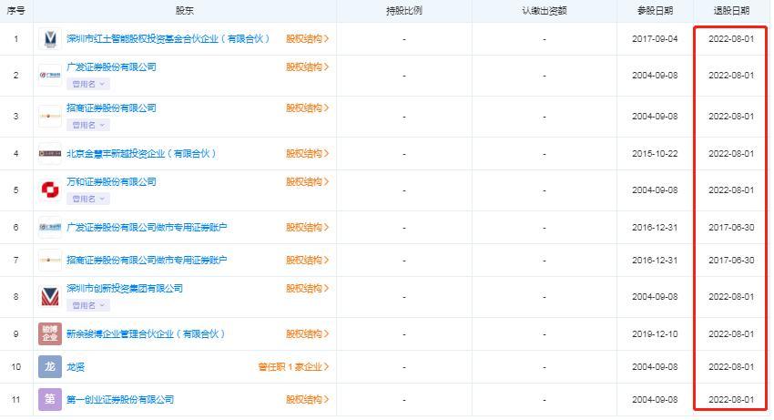 IPO观察|骏鼎达闯关上市：轻研发重销售 营收增速远超行业均值