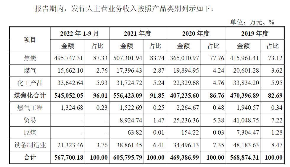 主业盈利难，云煤能源困于关联交易！