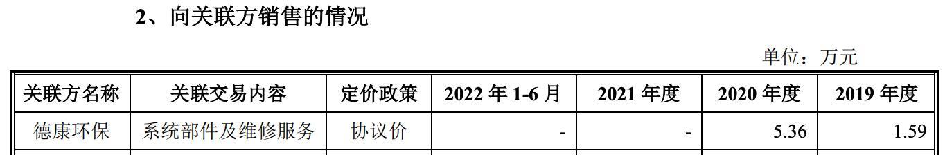 图源：招股书“向关联方销售的情况”