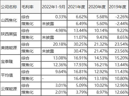 主业盈利难，云煤能源困于关联交易！