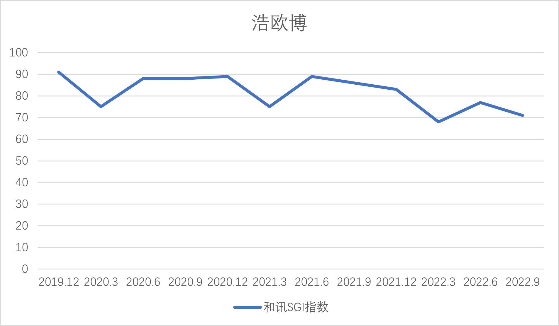 和讯SGI公司｜浩欧博及两实控人被立案调查，发生了什么？前三季度净利同比降四成