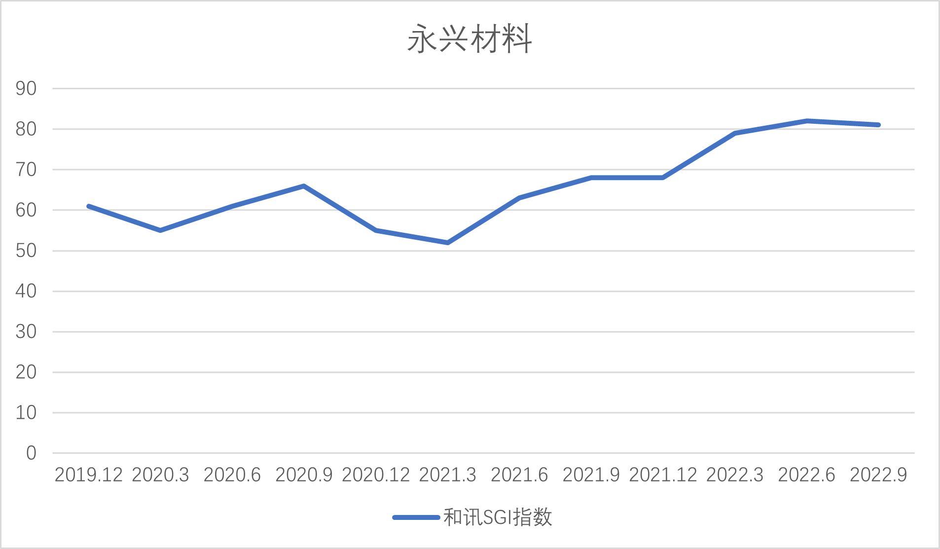 和讯SGI公司｜永兴材料收关注函！碳酸锂产线因水质异常临时停产，业绩是否受影响？