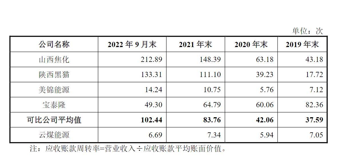 主业盈利难，云煤能源困于关联交易！