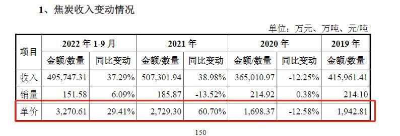 主业盈利难，云煤能源困于关联交易！