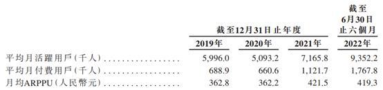 贪玩游戏运营商中旭未来冲击港股IPO:流动负债逐年攀升，毛利率逐年下滑