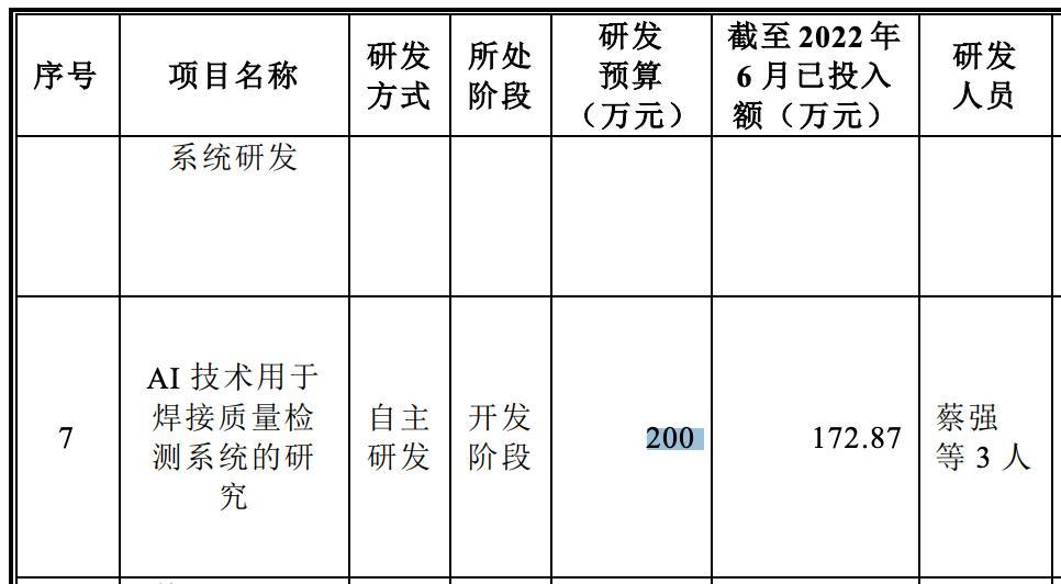 图源：招股书“公司的在研项目情况” 　