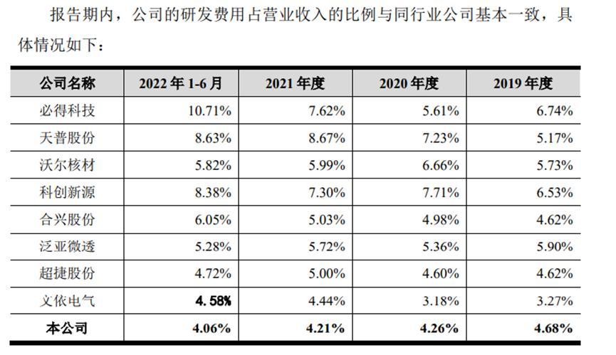 IPO观察|骏鼎达闯关上市：轻研发重销售 营收增速远超行业均值