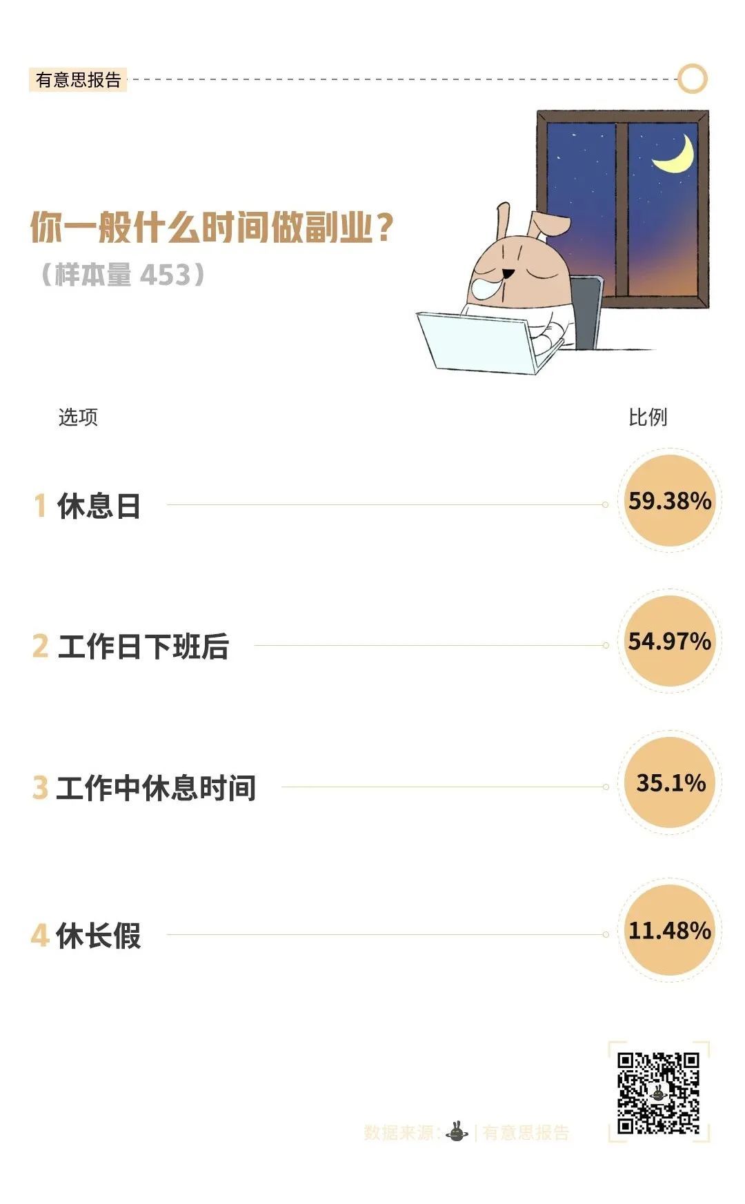 副业三大“骗局”：有兴趣、能赚钱、不占时间-36氪