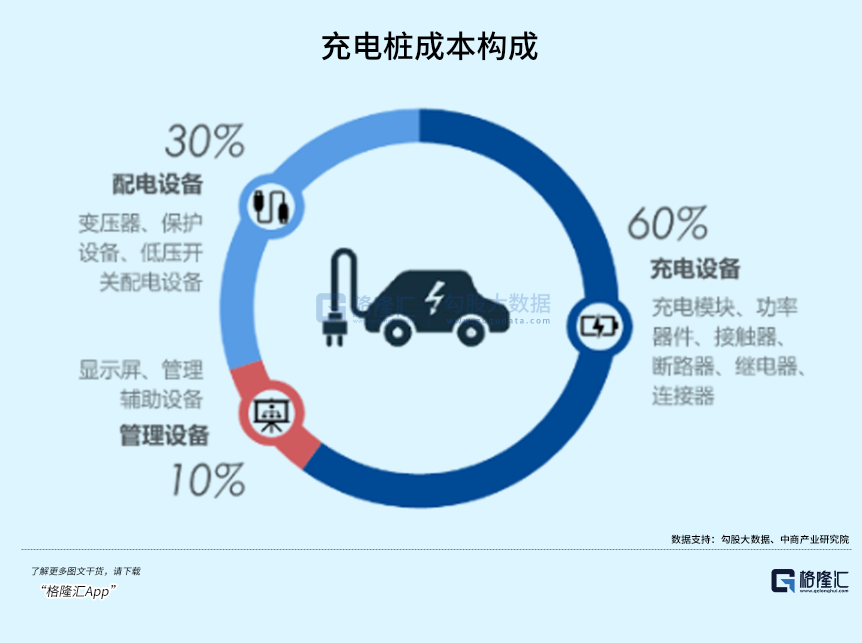 充电桩行业，红利渐现(图5)