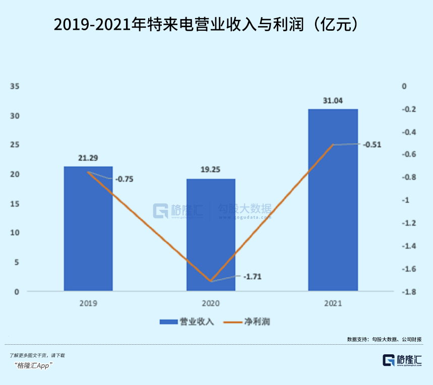 充电桩行业，红利渐现(图1)